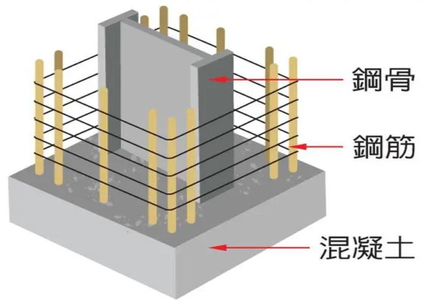 鋼骨混凝土